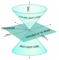 Einstein's Time Dilation from Special Theory of Relativity