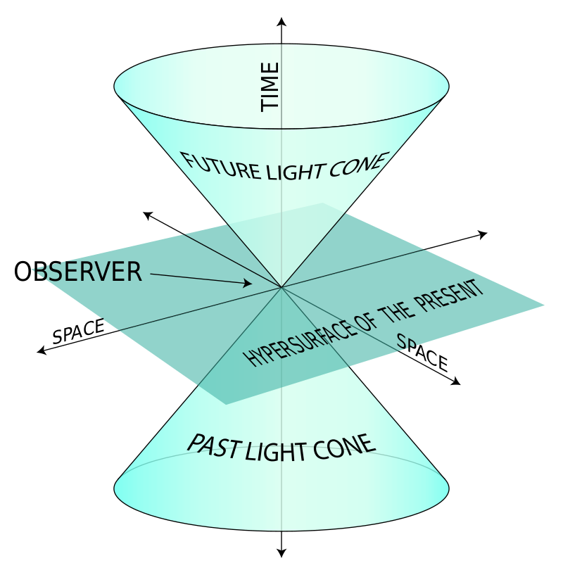 Albert Einstein s Theory Of Relativity Special General