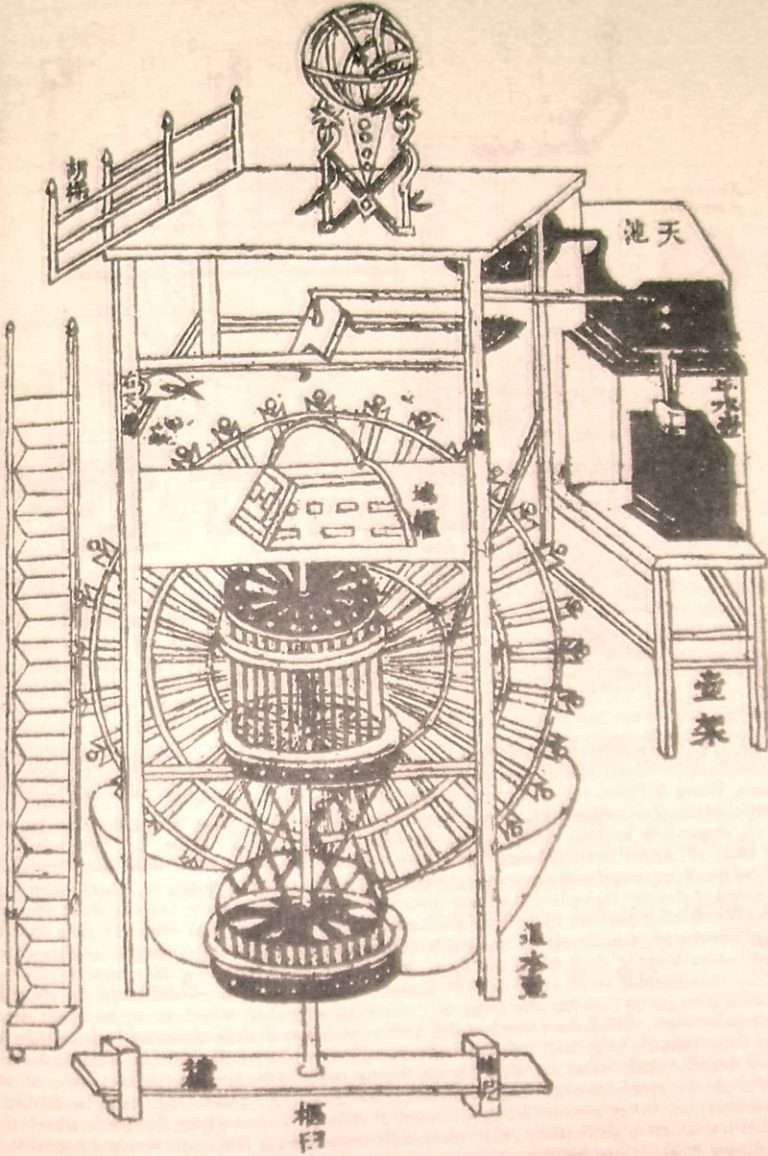 Song Dynasty Inventions & Scientific Innovations
